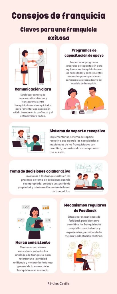 Consejos para una franquicia de éxito